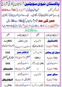 Pakistan Navy Jobs 2024 Advertisement